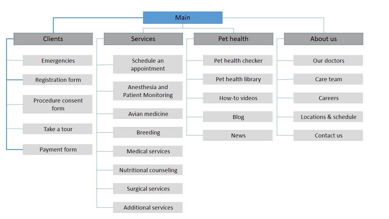 Mapa del sitio web